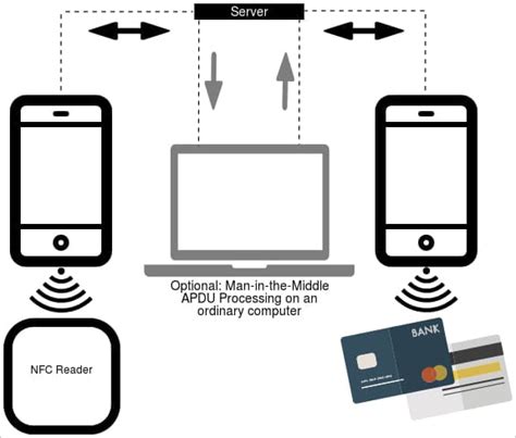 nfc phone steal credit card steal|New NGate Android malware uses NFC chip to steal credit card d.